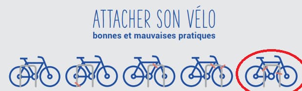 Quel antivol choisir pour mon vélo ? - Équipements - Vélotafeur