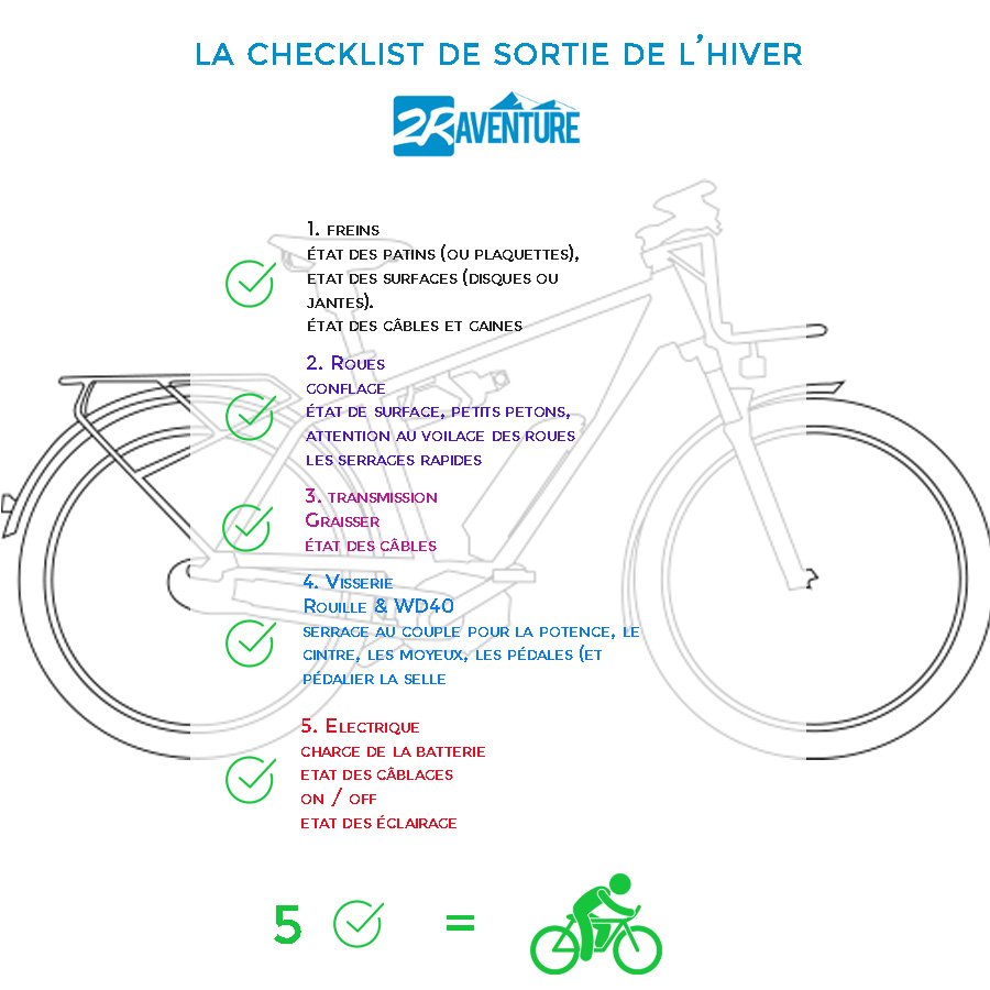 Checklist vérification vélo 