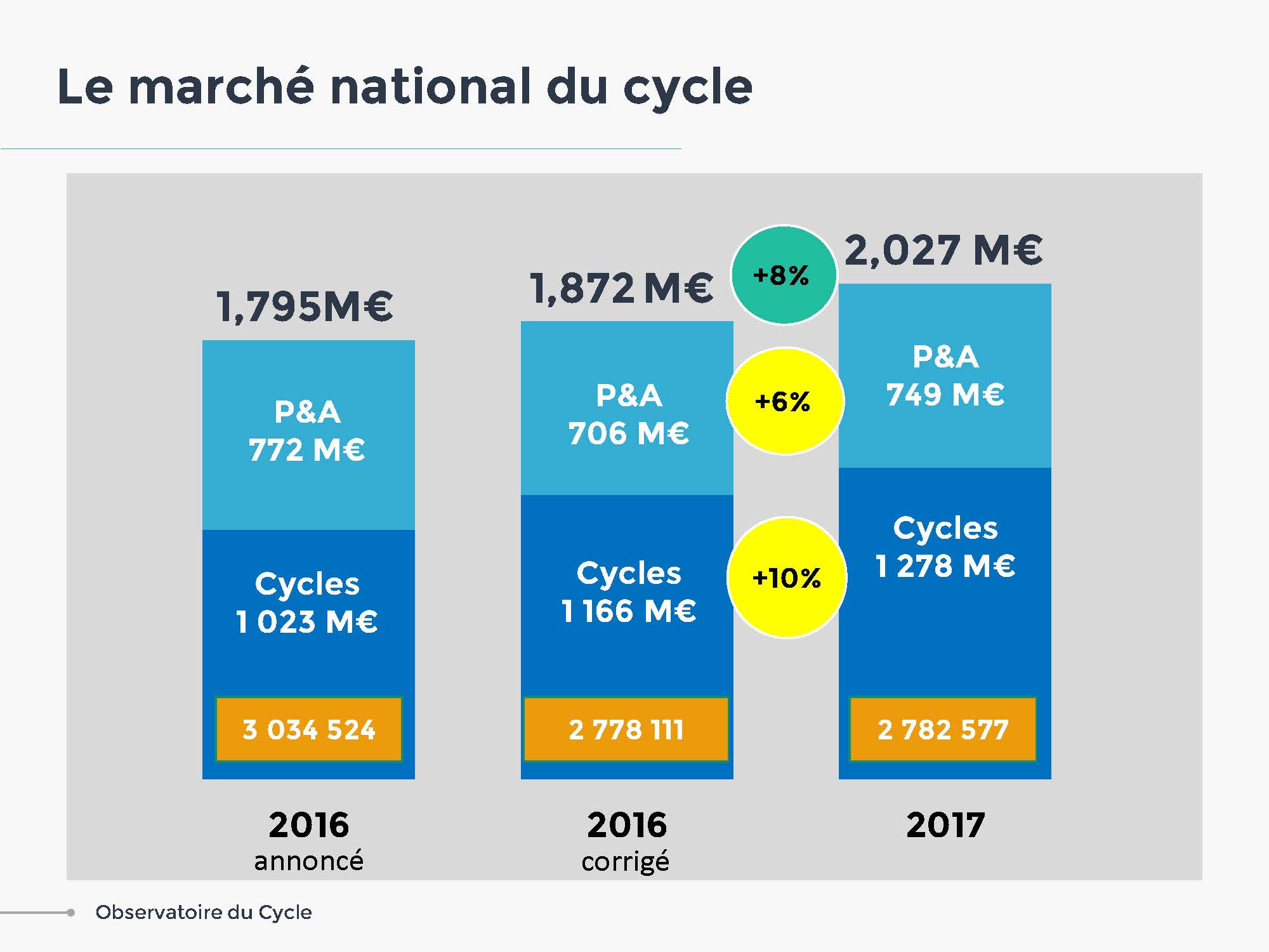 Le VAE, un potentiel inégalé