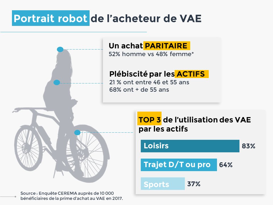 Portrait robot utilisateur VAE