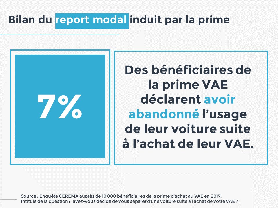 report modal VAE