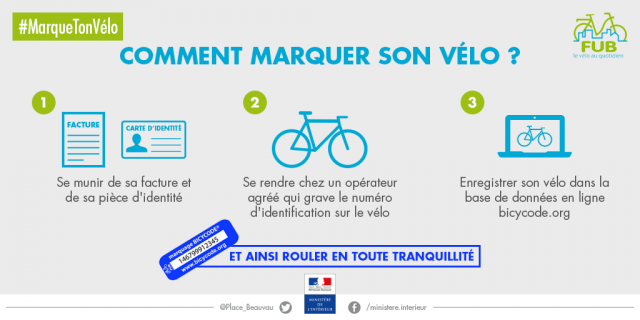 Eviter le vol de vélo - marquage bicycode