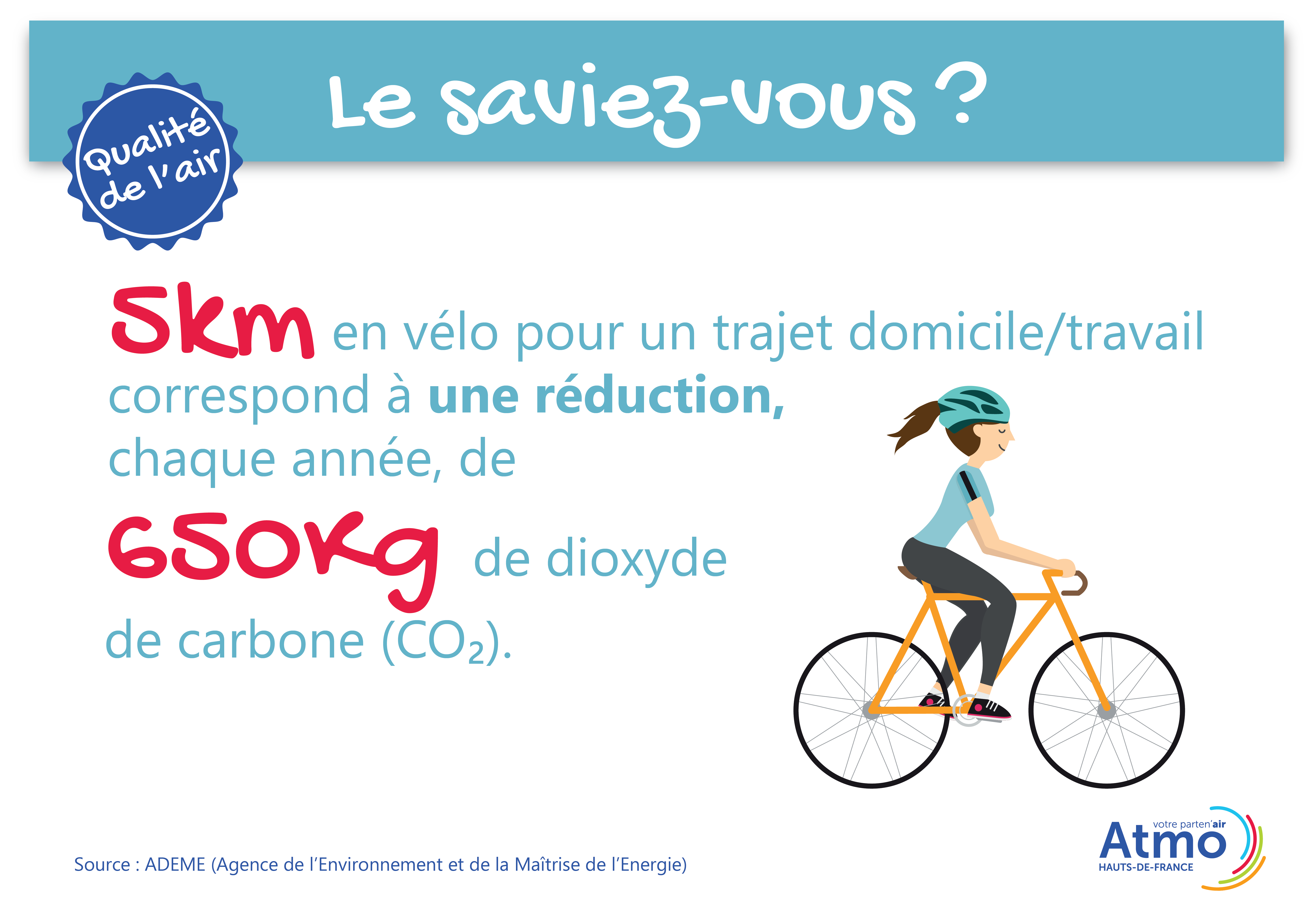 Vélo domicile travail