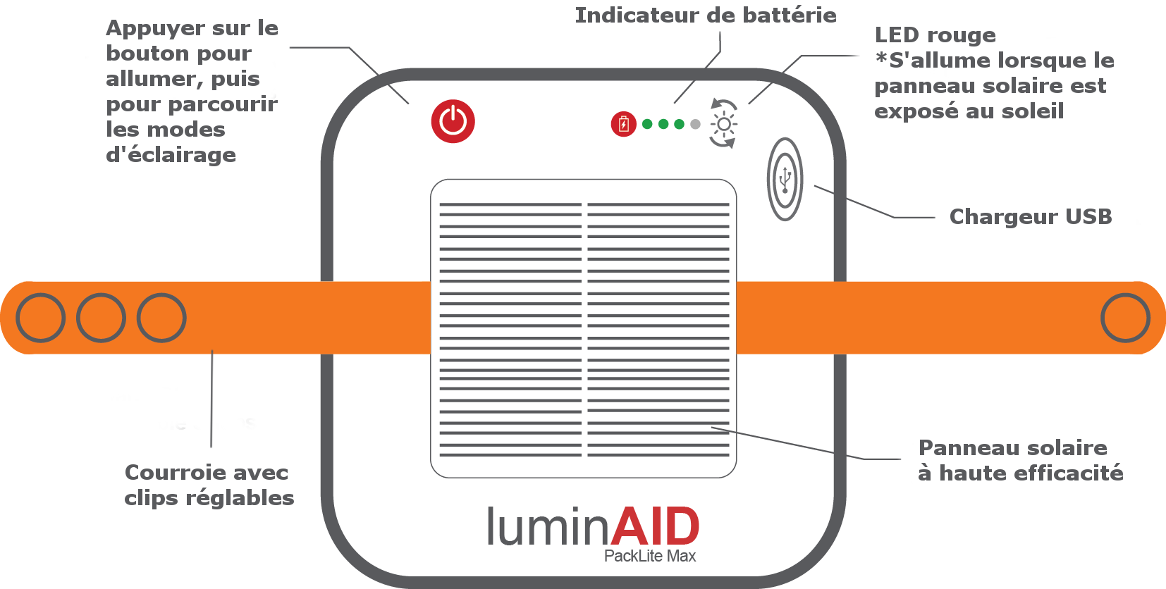 LuminAID Diagram