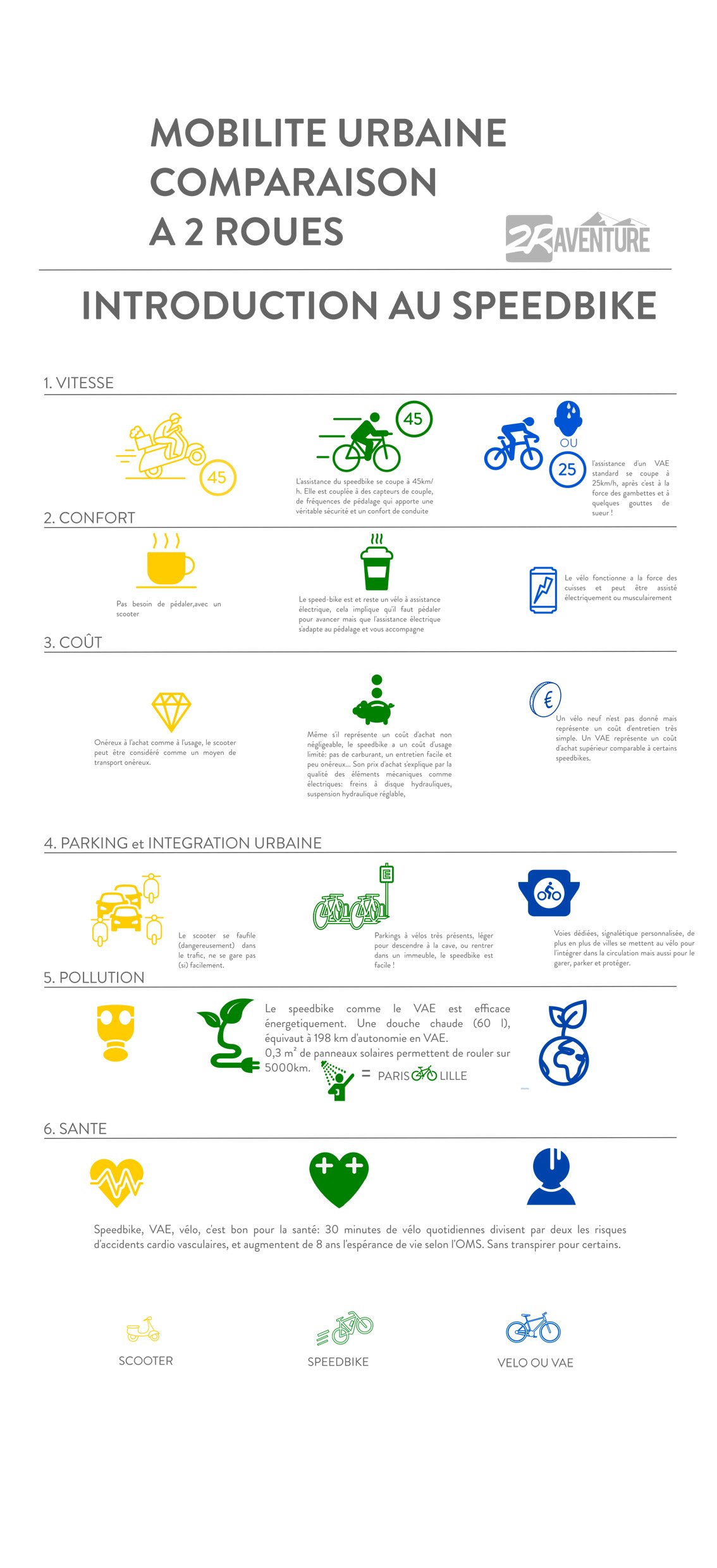 comparaison des 2 roues, infographie et introduction au speedbike comparaison des 2 roues, infographie et introduction au speedbike